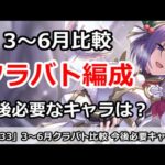 【プリコネ】3～6月クラバト編成比較！今後必要なキャラは誰なのか【プリンセスコネクト！】