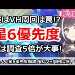 【プリコネ】星6優先度解説(2月最新版)、VH周回は罠！？調査5倍が大事！【プリンセスコネクト！】