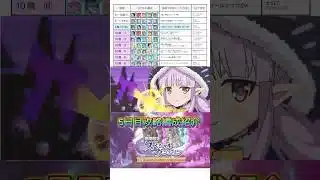 【プリコネR】白陽の守護像が４人のキョウカちゃんに攻められる動画！【スペシャルダンジョン】
